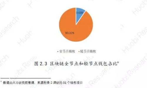 如何使用tpWallet将币安链资产转移至欧易链：详尽操作指南